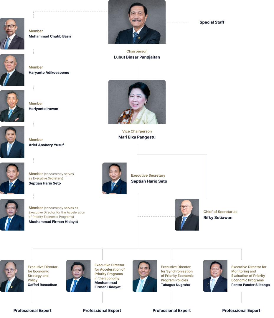 Organizational Structure
